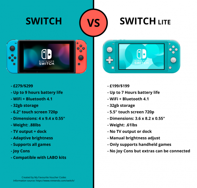 Switch vs Switch Lite Comparison