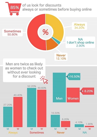 Discount Hunting Statistics - Bargain Hunting Britain