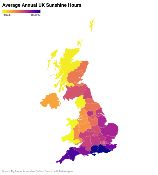 Average UK Sunshine Hours