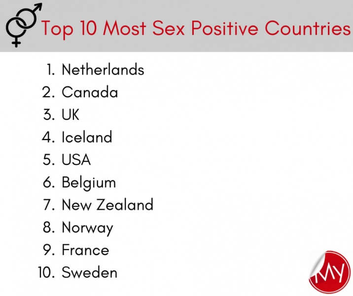 Top Ten Most Sex Positive Countries