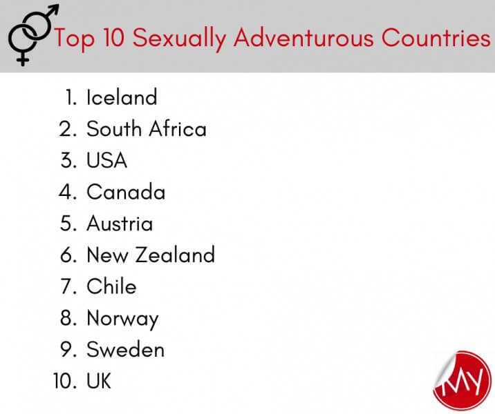 Top 10 Sexually Adventurous Countries