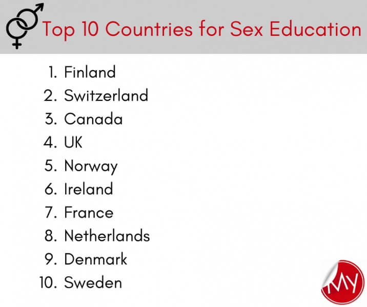Top Ten Countries for Sex Education