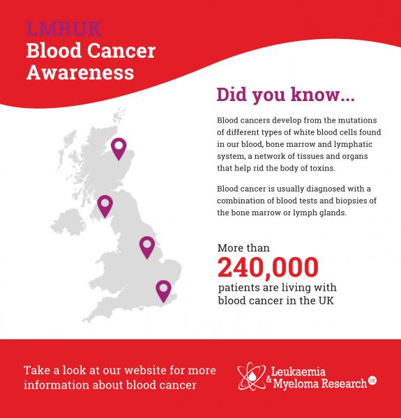 blood cancer facts 