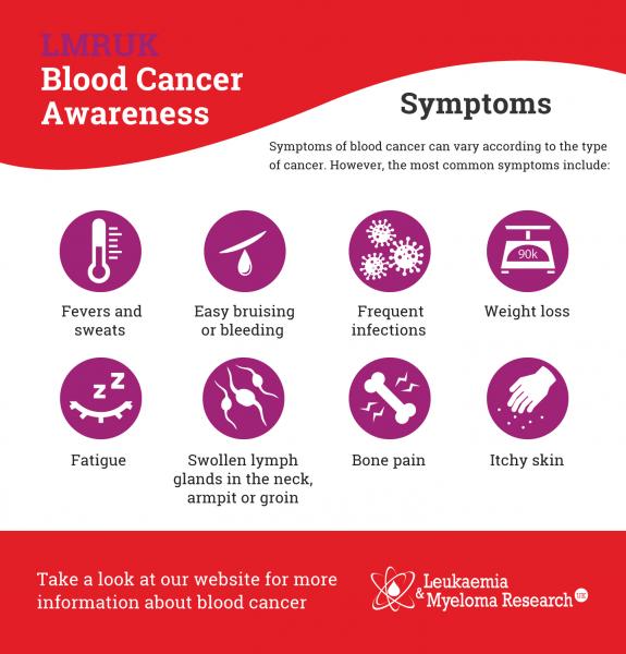 blood cancer facts