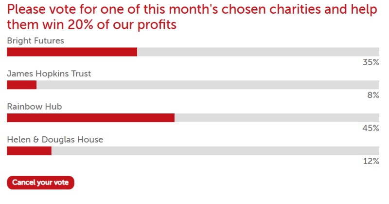 charity poll march