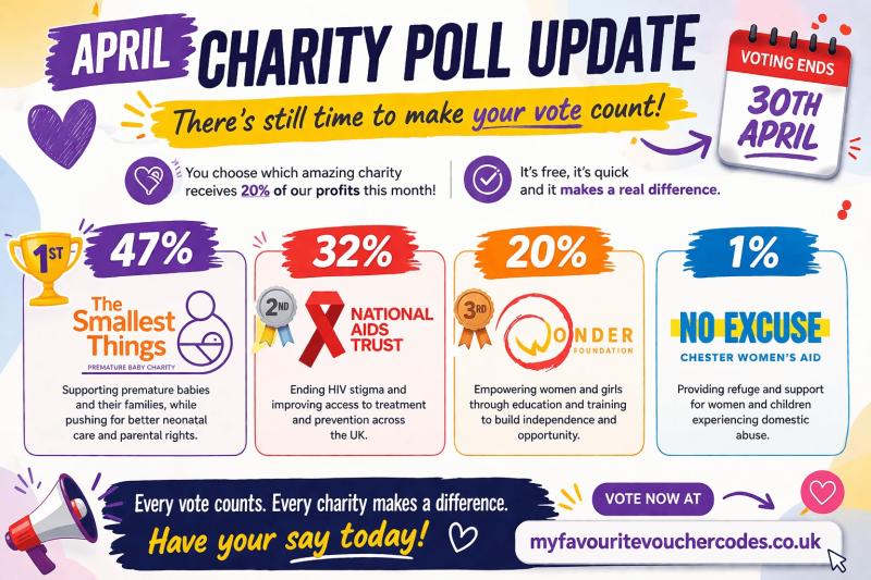april charity poll update